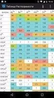 Таблица Менделеева - Химия в твоем кармане Скриншот 2