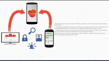 Cerberus Скриншот 9