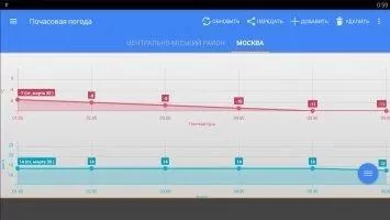 Weather &amp; Clock Widget Скриншот 4
