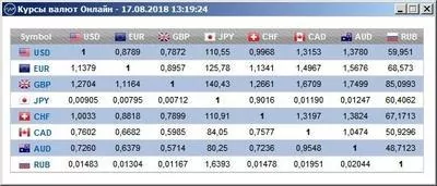 DirectMarkets Скриншот 6