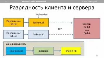 Firebird Скриншот 5