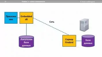 Firebird Скриншот 6