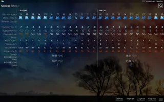 Weather rp5 Скриншот 9