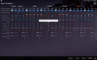Weather rp5 Скриншот 12