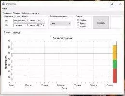NetTraffic Скриншот 2